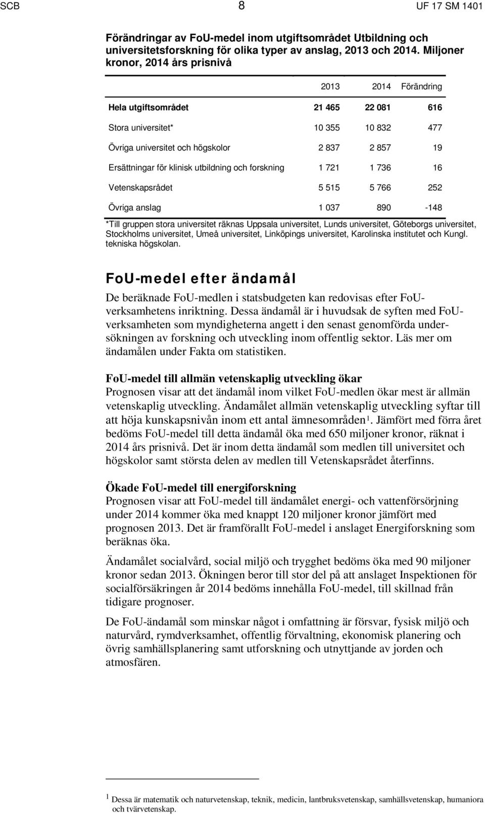 klinisk utbildning och forskning 1 721 1 736 16 Vetenskapsrådet 5 515 5 766 252 Övriga anslag 1 037 890-148 *Till gruppen stora universitet räknas Uppsala universitet, Lunds universitet, Göteborgs