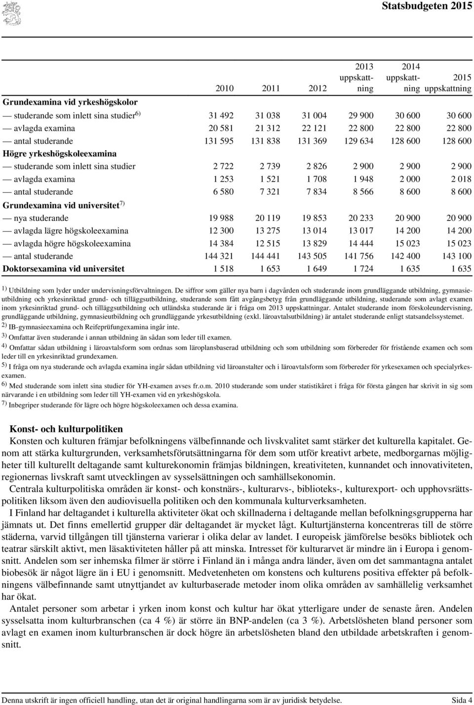 000 2 018 antal studerande 6 580 7 321 7 834 8 566 8 600 8 600 Grundexamina vid universitet 7) nya studerande 19 988 20 119 19 853 20 233 20 900 20 900 avlagda lägre högskoleexamina 12 300 13 275 13