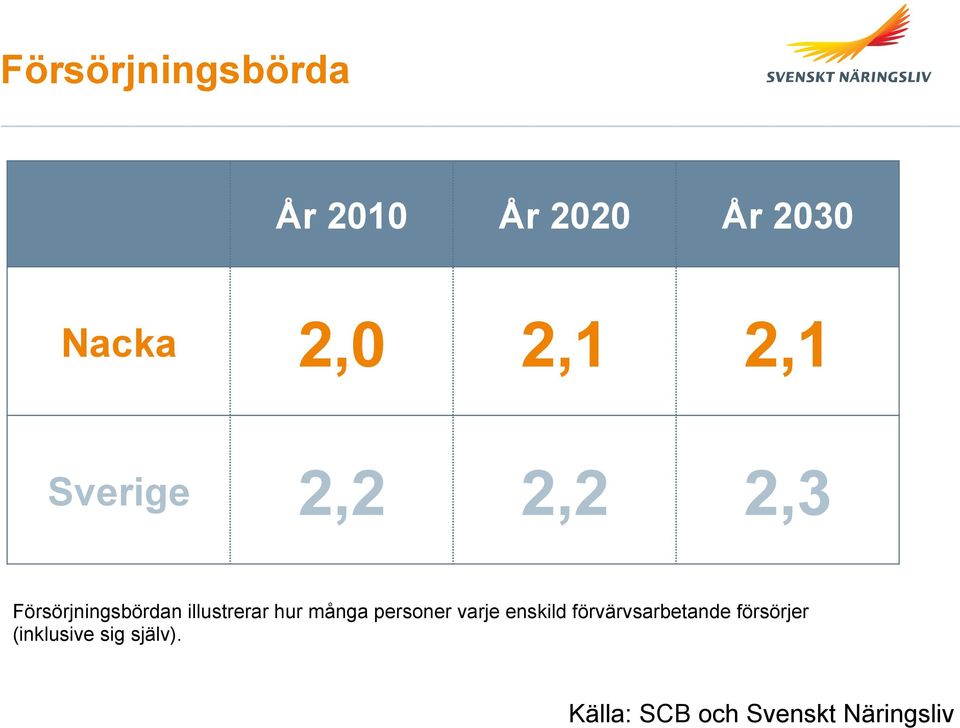 hur många personer varje enskild förvärvsarbetande