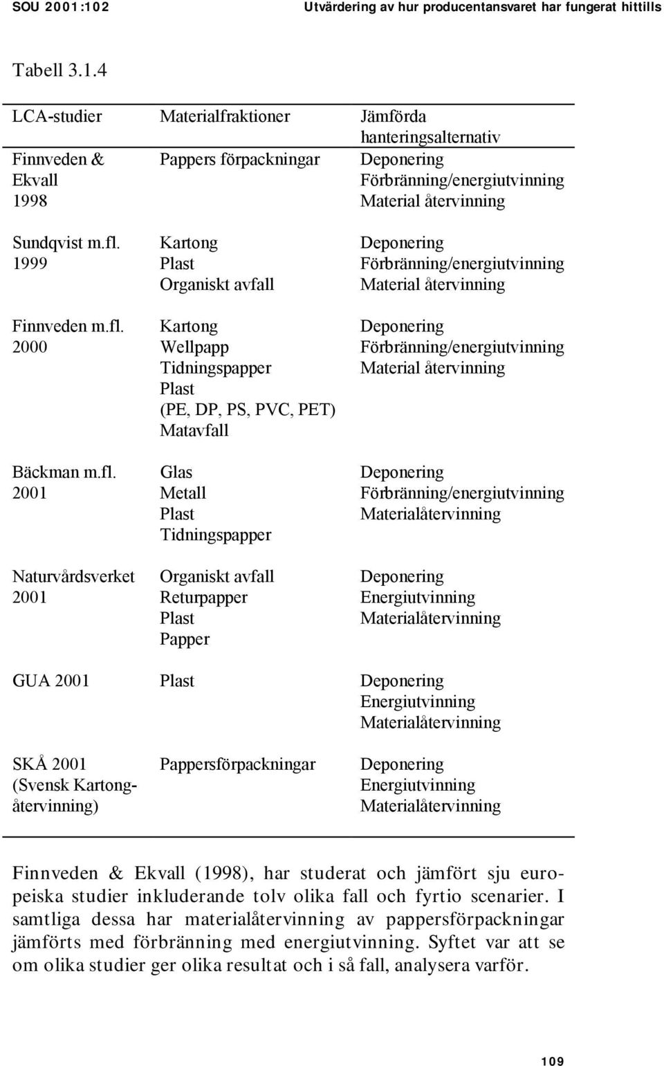 Tidningspapper Organiskt avfall Returpapper Plast Papper Deponering Förbränning/energiutvinning Material återvinning Deponering Förbränning/energiutvinning Material återvinning Deponering