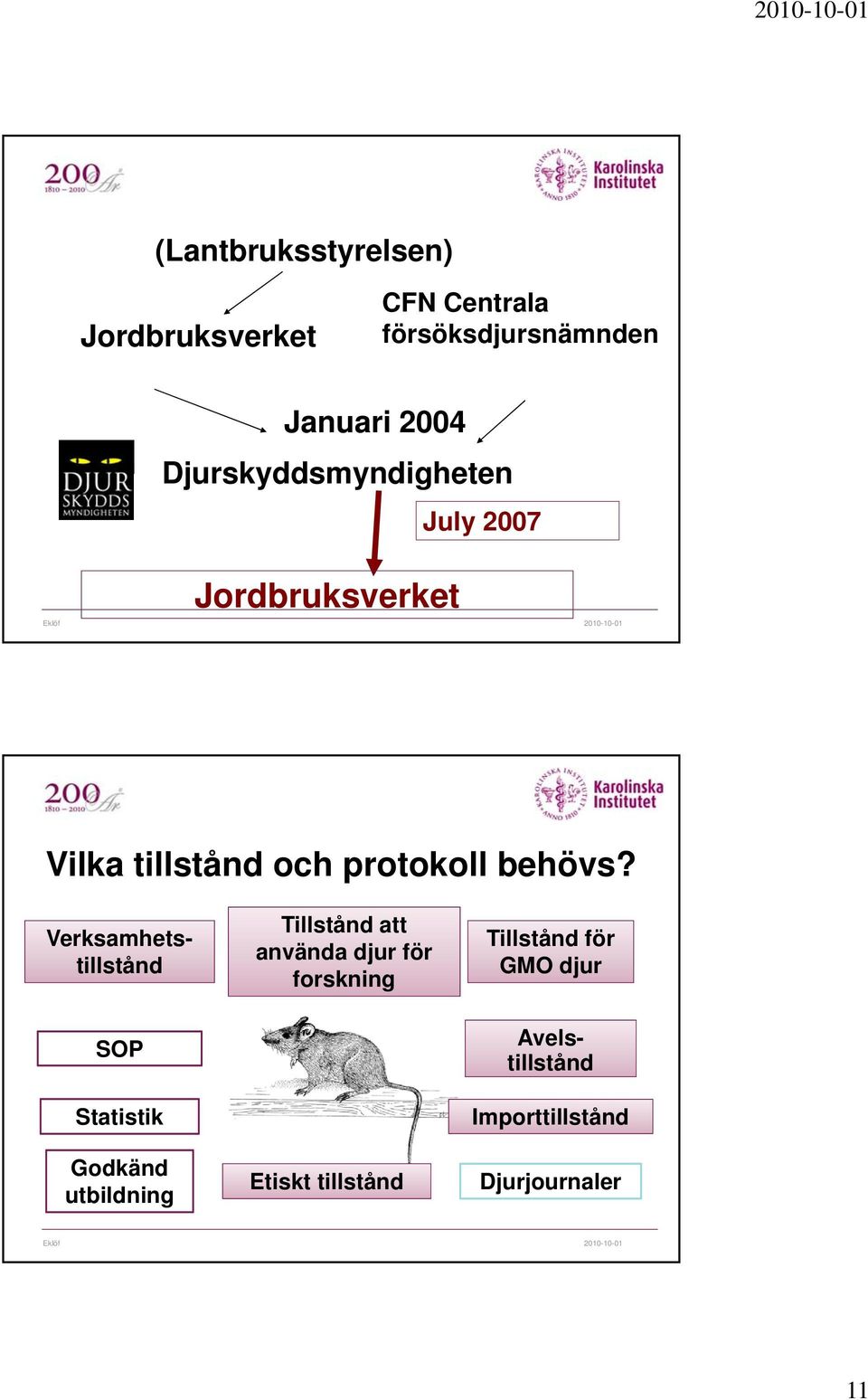 SOP Statistik Godkänd utbildning Tillstånd att använda djur för forskning Etiskt