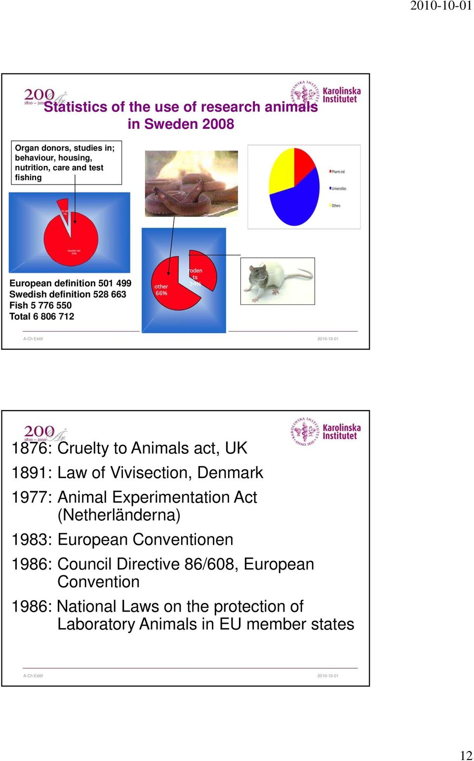 Animals act, UK 1891: Law of Vivisection, Denmark 1977: Animal Experimentation Act (Netherländerna) 1983: European Conventionen