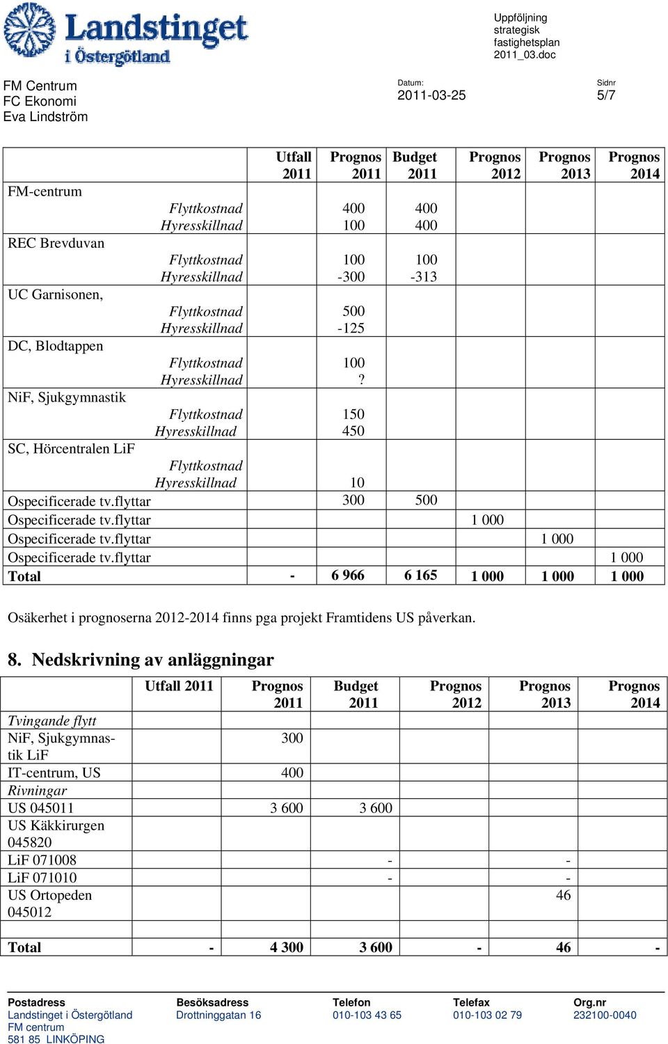 flyttar 1 000 Ospecificerade tv.