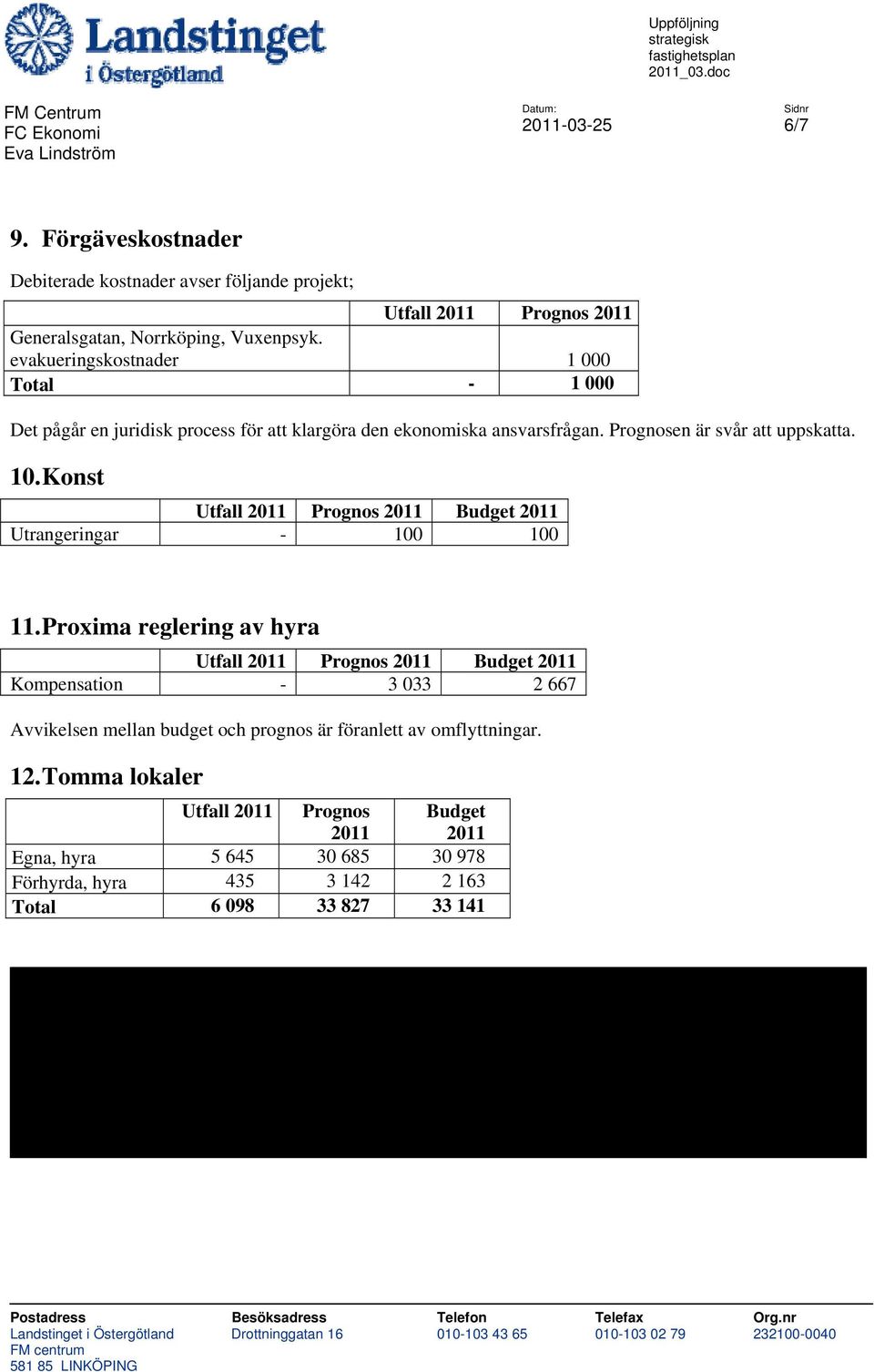 Proxima reglering av hyra Kompensation - 3 033 2 667 Avvikelsen mellan budget och prognos är föranlett av omflyttningar. 12.