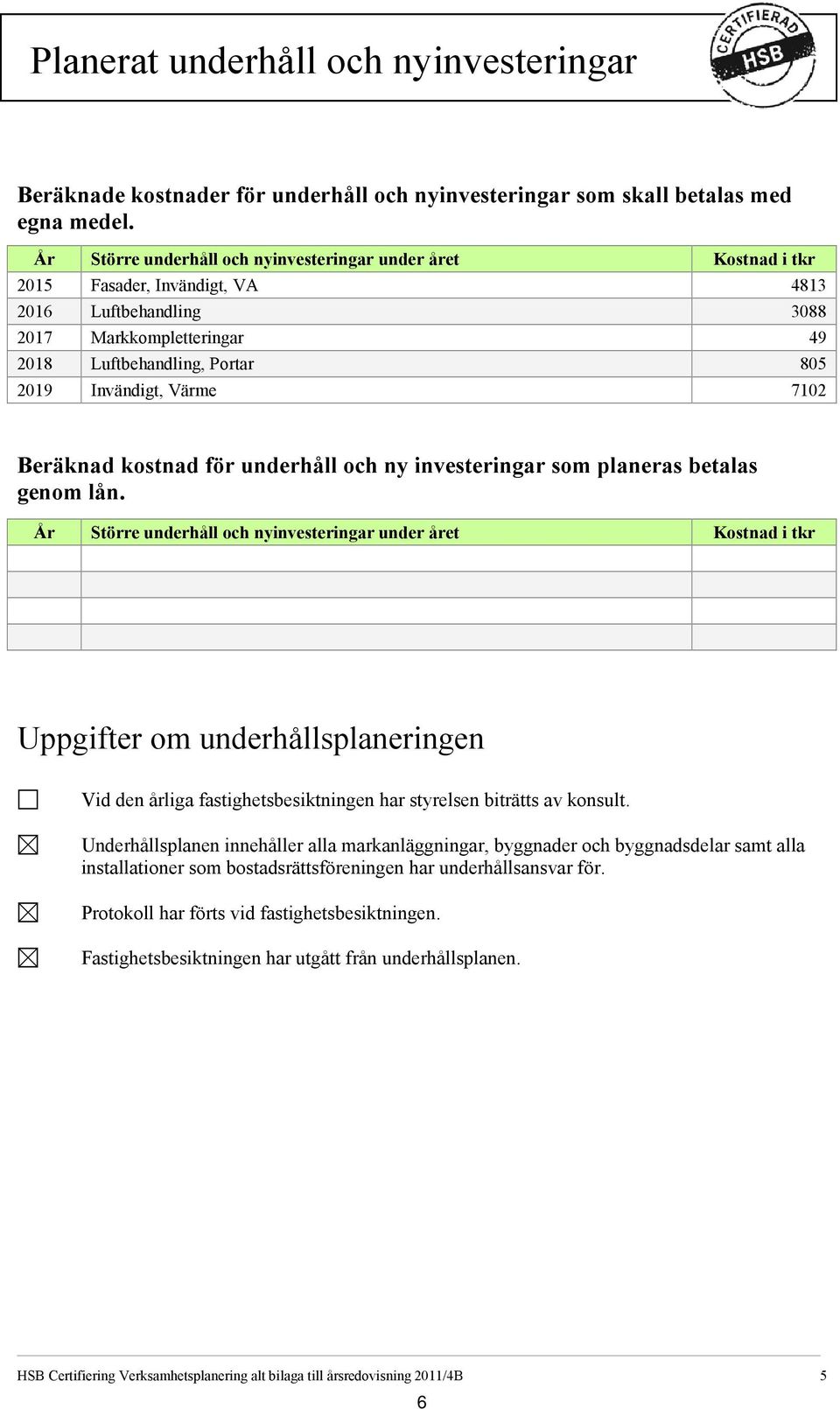 Värme 7102 Beräknad kostnad för underhåll och ny investeringar som planeras betalas genom lån.