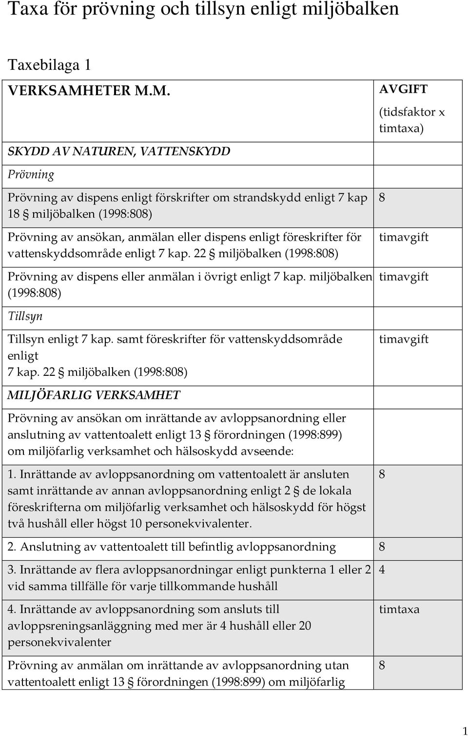 M. AVGIFT (tidsfaktor x timtaxa) SKYDD AV NATUREN, VATTENSKYDD Prövning Prövning av dispens enligt förskrifter om strandskydd enligt 7 kap 1 miljöbalken (199:0) Prövning av ansökan, anmälan eller