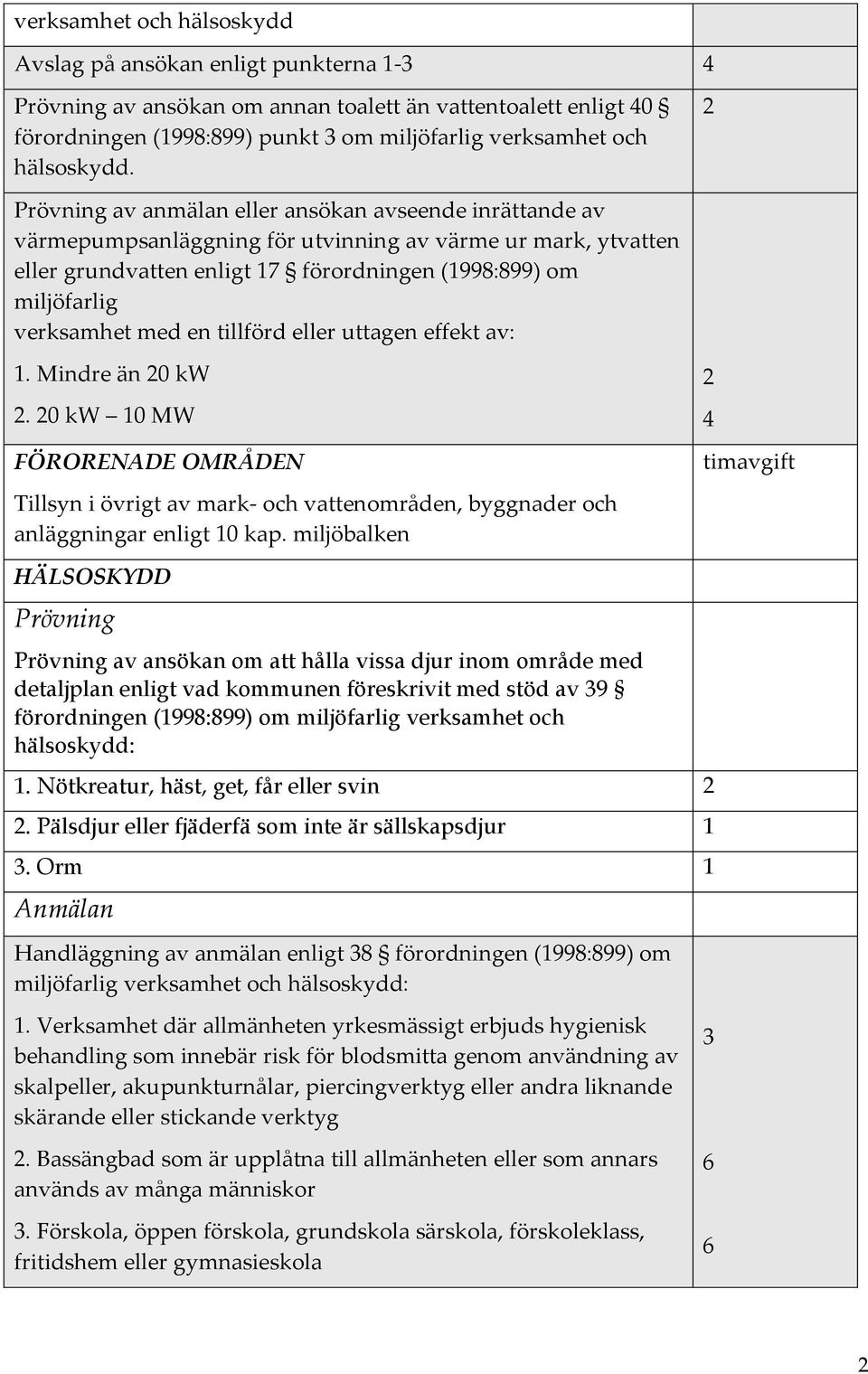 2 Prövning av anmälan eller ansökan avseende inrättande av värmepumpsanläggning för utvinning av värme ur mark, ytvatten eller grundvatten enligt 17 förordningen (199:99) om miljöfarlig verksamhet