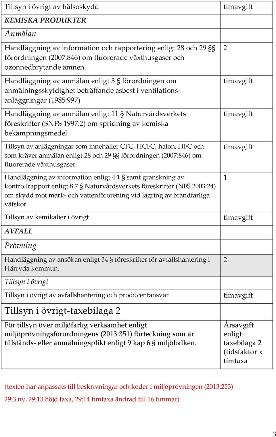 1997:2) om spridning av kemiska bekämpningsmedel Tillsyn av anläggningar som innehåller CFC, HCFC, halon, HFC och som kräver anmälan enligt 2 och 29 förordningen (07:46) om fluorerade växthusgaser.