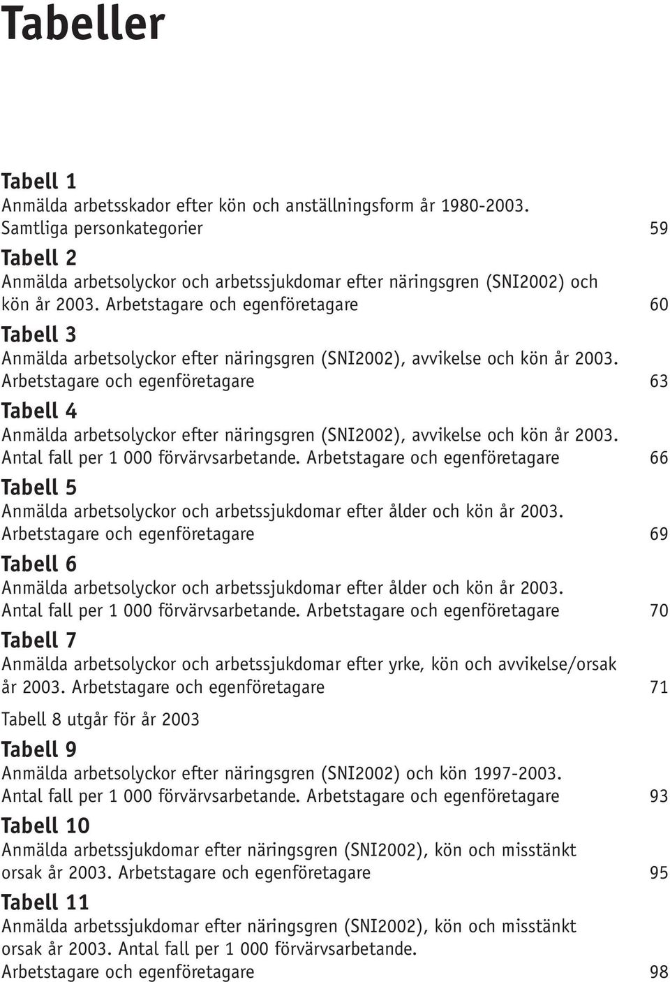 Arbetstagare och egenföretagare 60 Tabell 3 Anmälda arbetsolyckor efter näringsgren (SNI2002), avvikelse och kön år 2003.