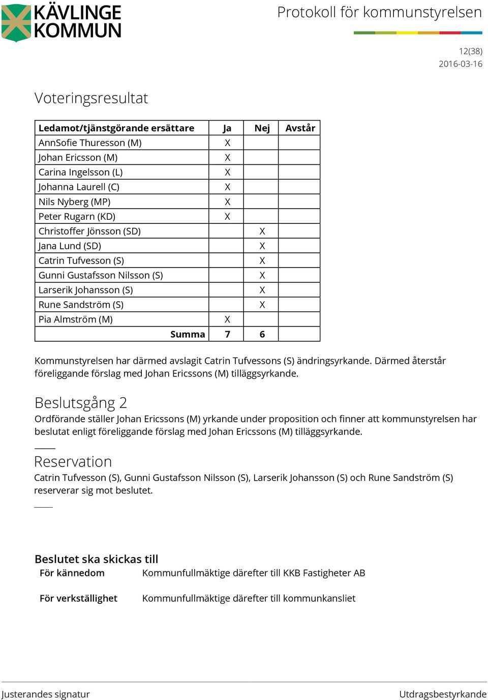 Catrin Tufvessons (S) ändringsyrkande. Därmed återstår föreliggande förslag med Johan Ericssons (M) tilläggsyrkande.