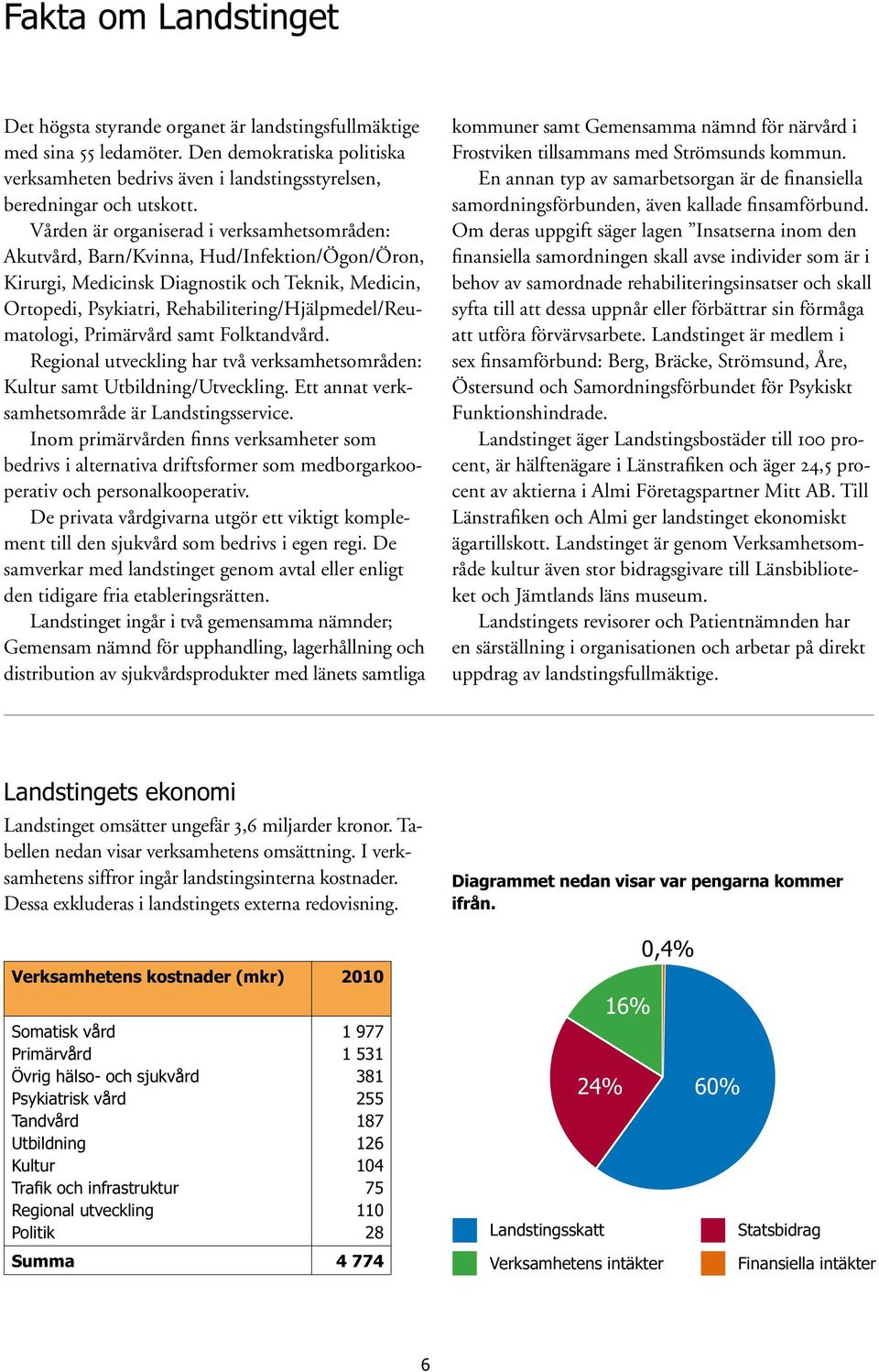 Rehabilitering/Hjälpmedel/Reumatologi, Primärvård samt Folktandvård. Regional utveckling har två verksamhetsområden: Kultur samt Utbildning/Utveckling.