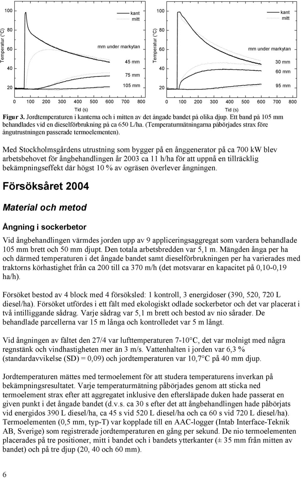 (Temperaturmätningarna påbörjades strax före ångutrustningen passerade termoelementen).