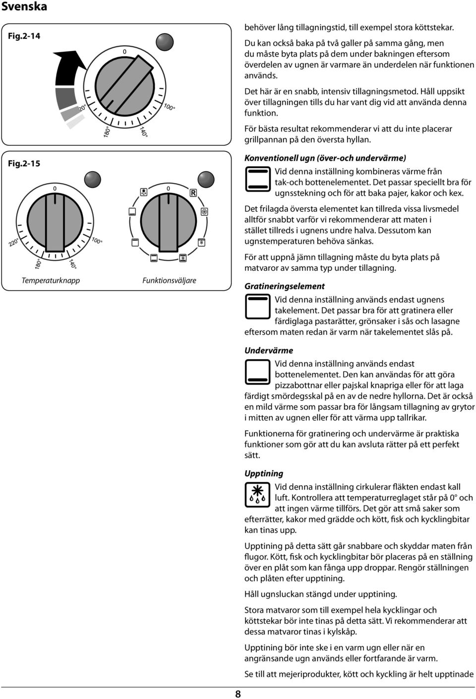 2-15 Koetioell ug (öe-och udeäme) Vid dea iställig komieas äme få tak-och otteelemetet. Det passa speciellt a fö ugsstekig och fö att aka paje, kako och kex.