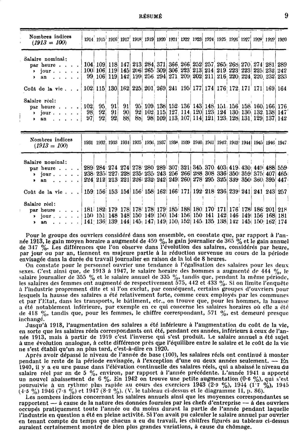 Les différences que l'on observe dans l'évolution des salaires, considérés par heure, par jour ou par an, tiennent en majeure partie à la réduction survenue au cours de la période envisagée dans la