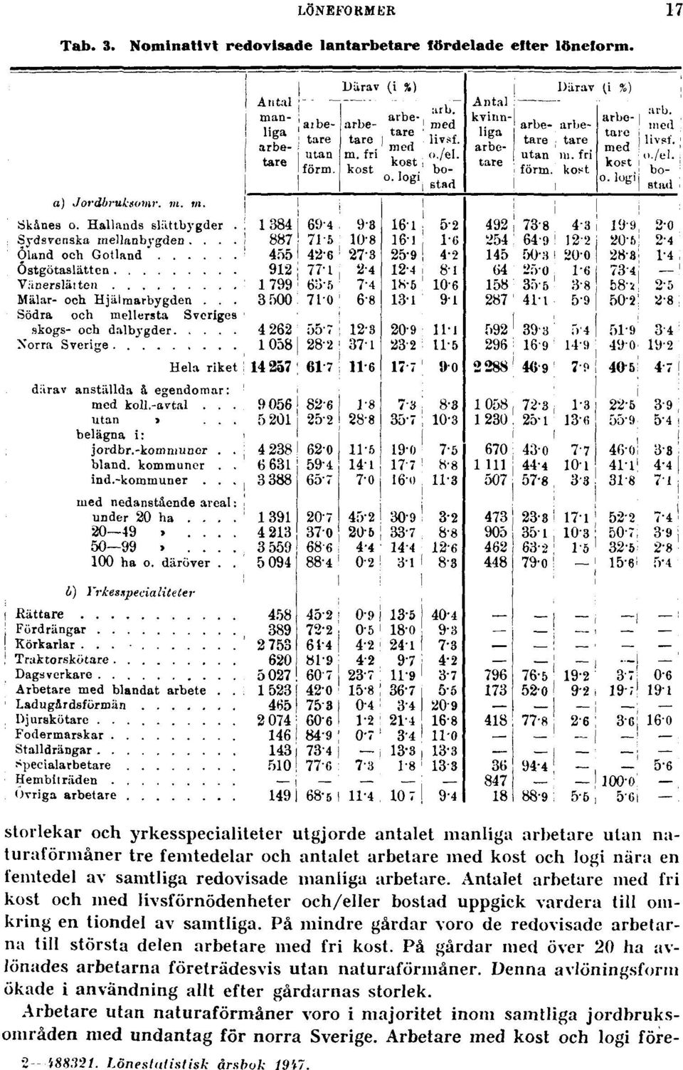 Antalet arbetare med fri kost och med livsförnödenheter och/eller bostad uppgick vardera till omkring en tiondel av samtliga.