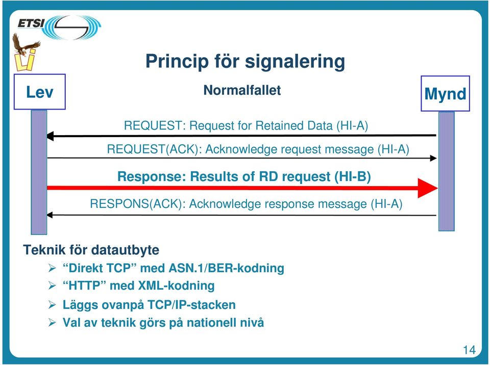 RESPONS(ACK): Acknowledge response message (HI-A) Teknik för datautbyte Direkt TCP med ASN.