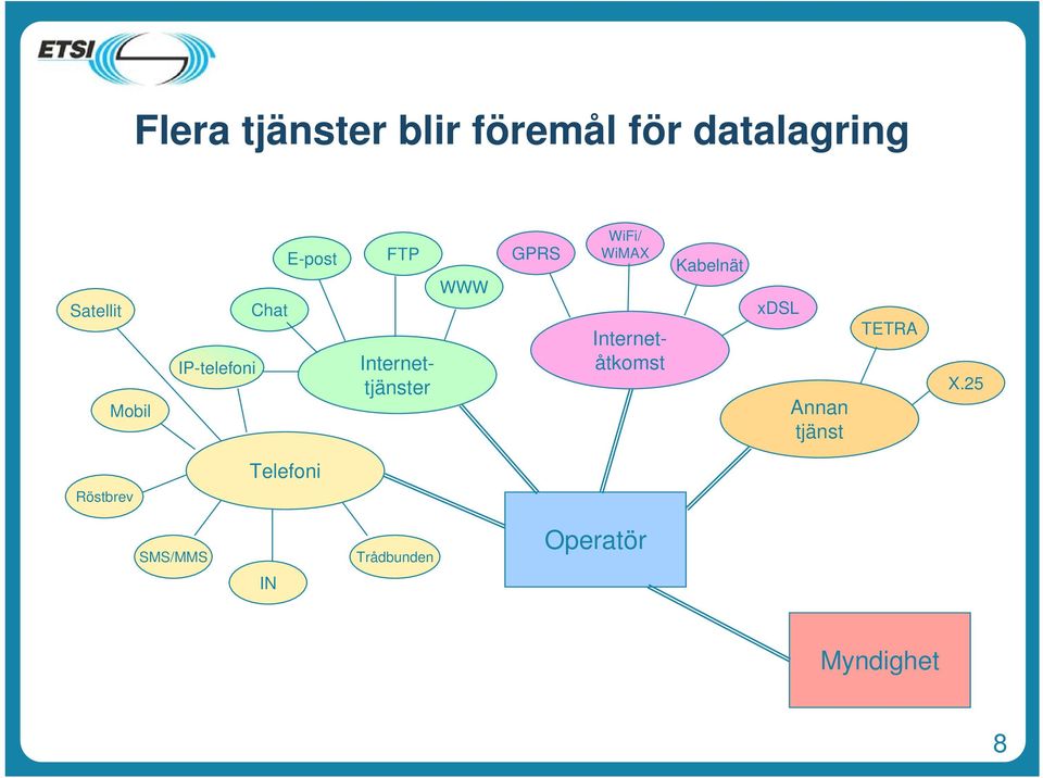 Internettjänster Internetåtkomst Kabelnät xdsl Annan tjänst