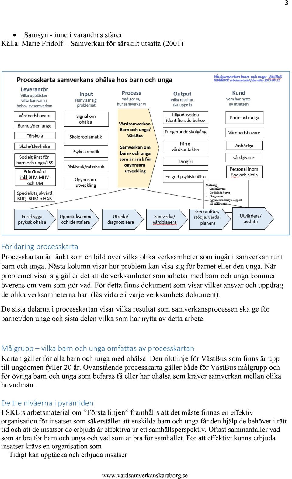 När problemet visat sig gäller det att de verksamheter som arbetar med barn och unga kommer överens om vem som gör vad.