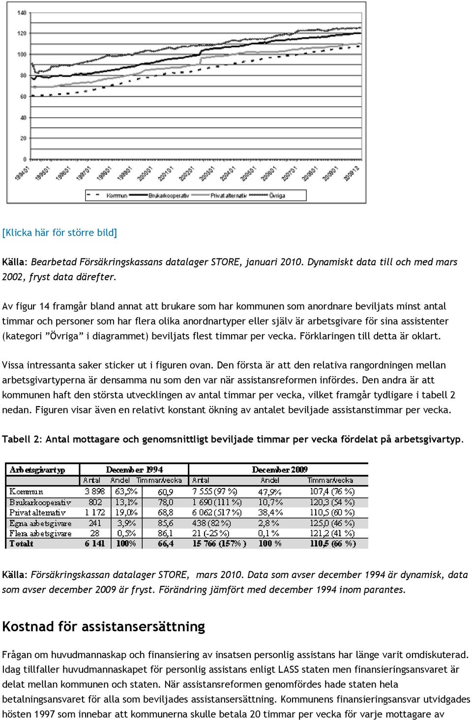 (kategori Övriga i diagrammet) beviljats flest timmar per vecka. Förklaringen till detta är oklart. Vissa intressanta saker sticker ut i figuren ovan.