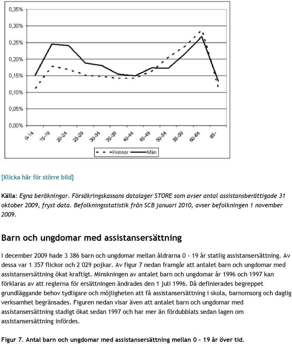 Barn och ungdomar med assistansersättning I december 2009 hade 3 386 barn och ungdomar mellan åldrarna 0-19 år statlig assistansersättning. Av dessa var 1 357 flickor och 2 029 pojkar.