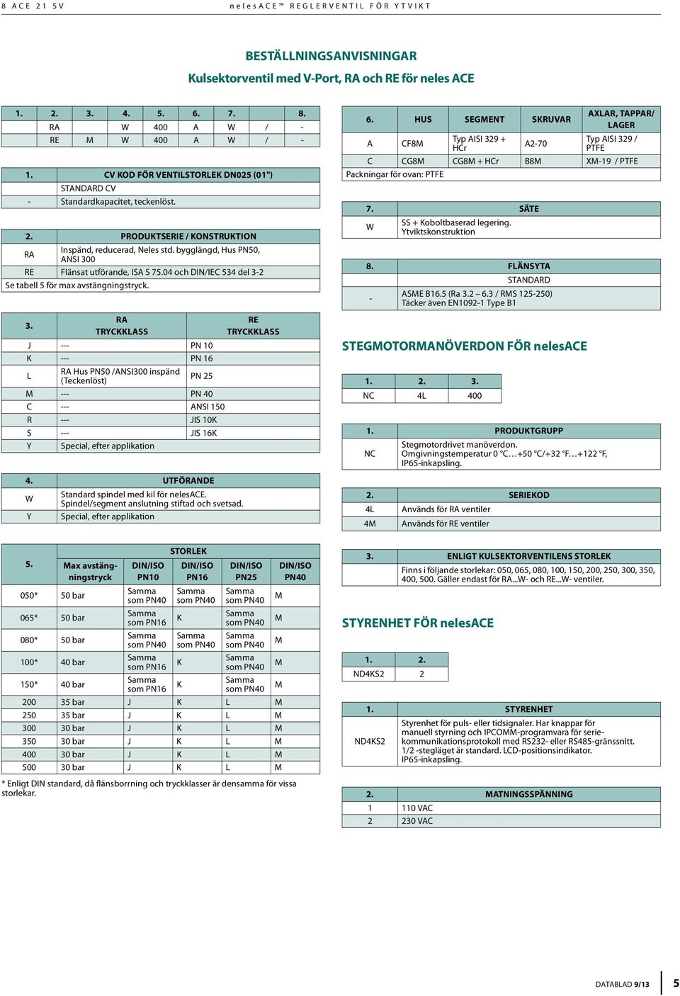 bygglängd, Hus PN50, ANSI 300 RE Flänsat utförande, ISA S 75.04 och DIN/IEC 534 del 3-2 Se tabell 5 för max avstängningstryck. 3. TRYCKKLASS J --- PN 10 K --- PN 16 L Hus PN50 /ANSI300 inspänd (Teckenlöst) PN 25 --- PN 40 C --- ANSI 150 R --- JIS 10K S --- JIS 16K Y Special, efter applikation 4.