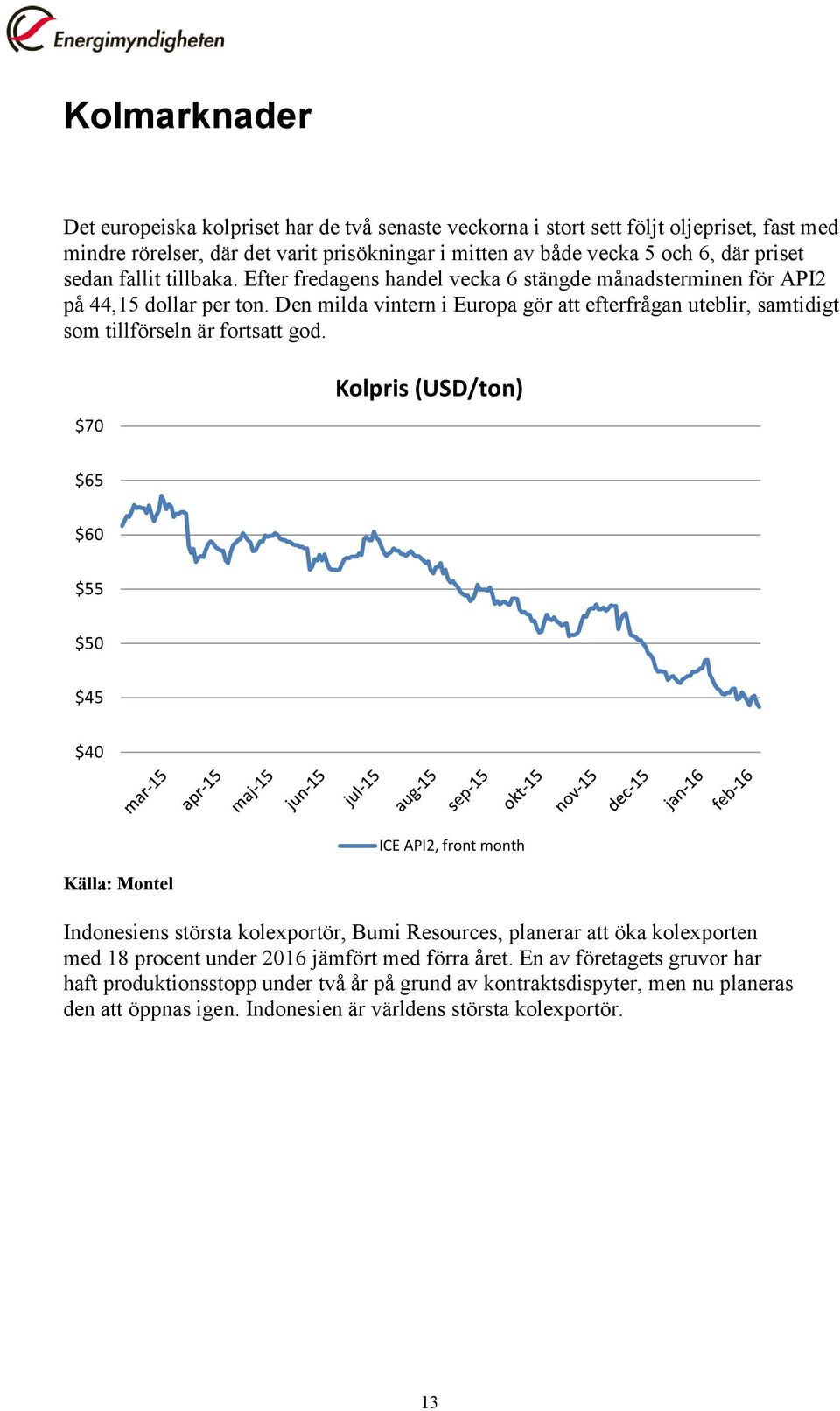 Den milda vintern i Europa gör att efterfrågan uteblir, samtidigt som tillförseln är fortsatt god.