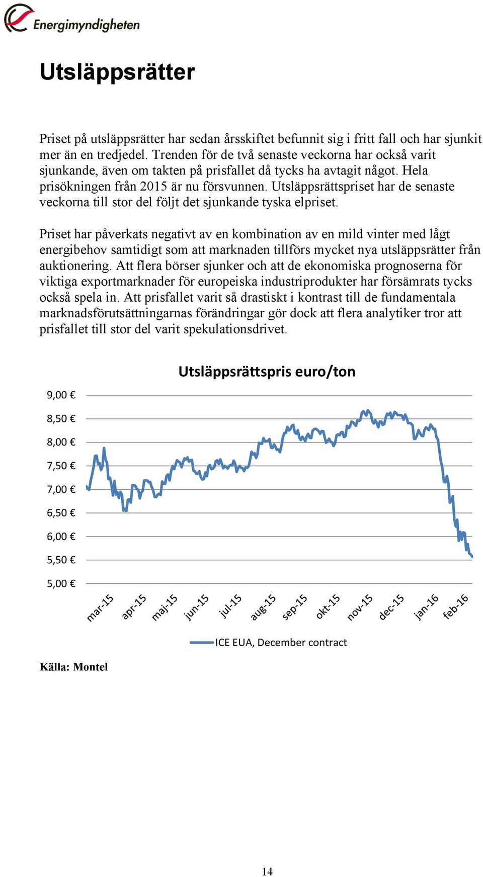 Utsläppsrättspriset har de senaste veckorna till stor del följt det sjunkande tyska elpriset.