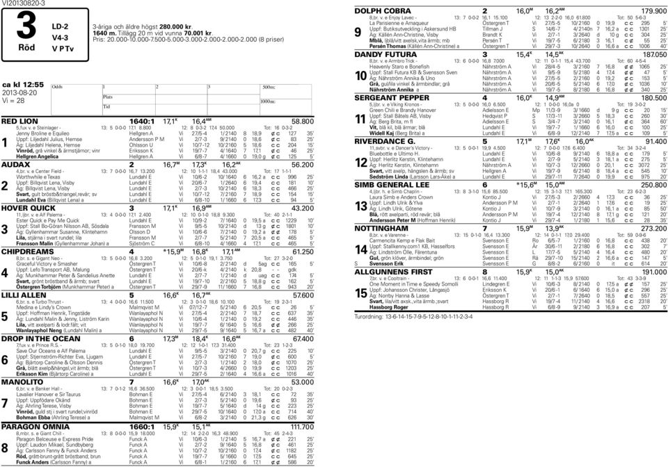 000 Tot: 16 0-3-2 1 Jenny Broline e Equileo ellgren A Vi 2/5-4 1/ 2140 8 18,9 x c 12 35 Uppf: Liljedahl Julius, emse Andersson P M Vi 2/ -3 9/ 2140 0 18,6 x c 83 25 Äg: Liljedahl elena, emse Ohlsson