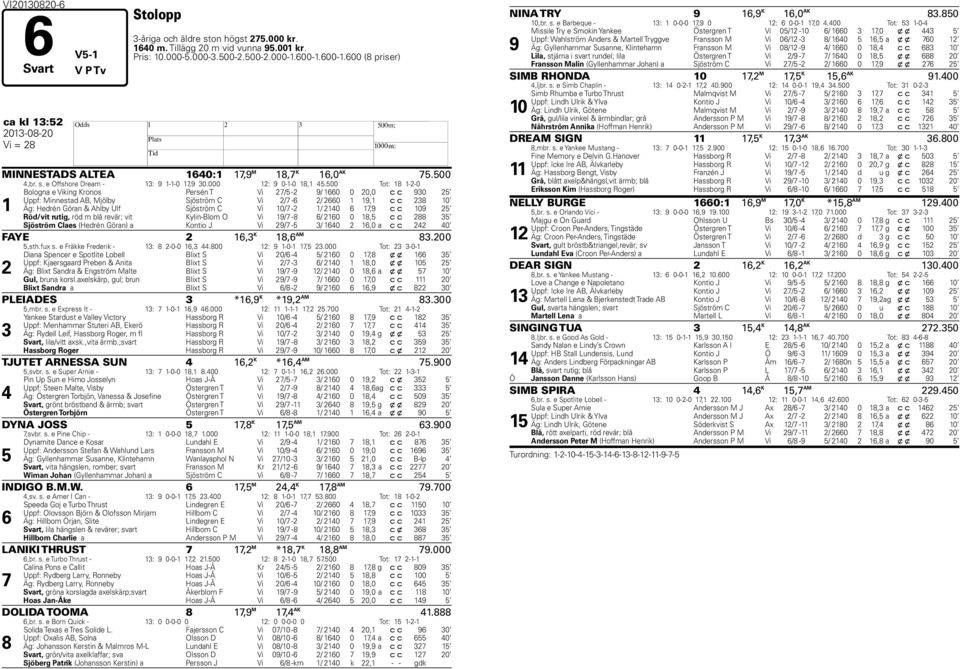 500 Tot: 18 1-2-0 1 Bologna e Viking Kronos Persén T Vi 2/5-2 9/ 1660 0 20,0 c c 930 25 Uppf: Minnestad AB, Mjölby Sjöström C Vi 2/ -6 2/ 2660 1 19,1 c c 238 10 Äg: edrén Göran & Ahlby Ulf Sjöström C