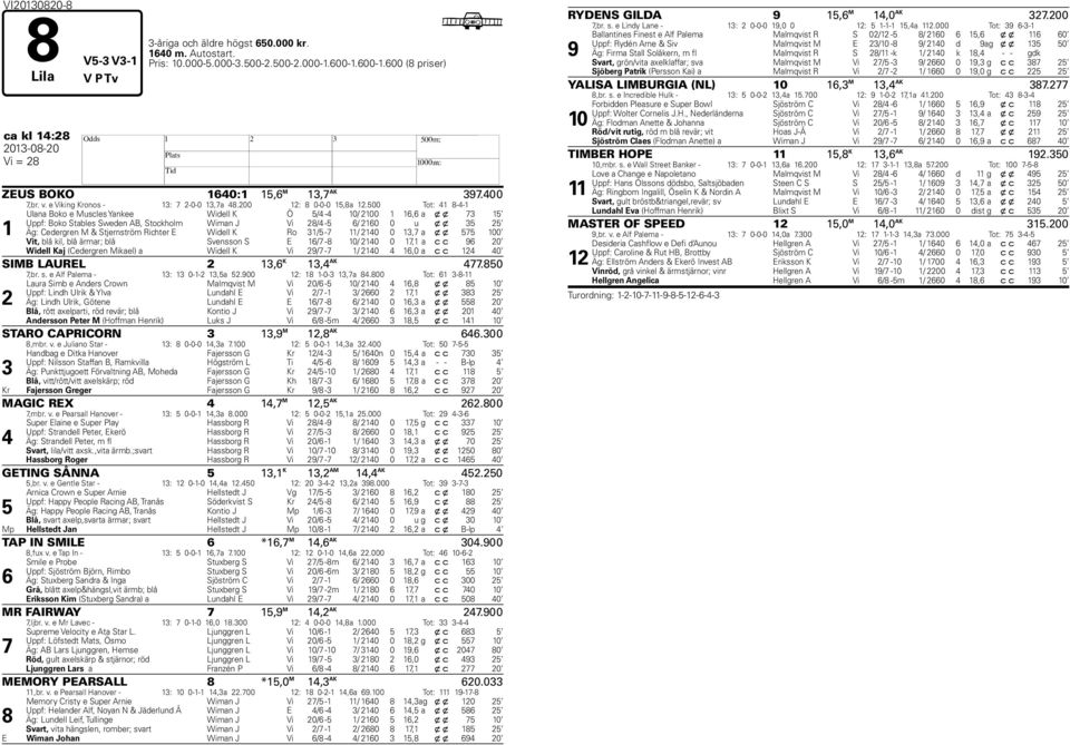 500 Tot: 41 8-4-1 1 Ulana Boko e Muscles Yankee Widell K Ö 5/4-4 10/ 2100 1 16,6 a x x 3 15 Uppf: Boko Stables Sweden AB, Stockholm Wiman J Vi 28/4-5 6/ 2160 0 u x x 35 25 Äg: Cedergren M &