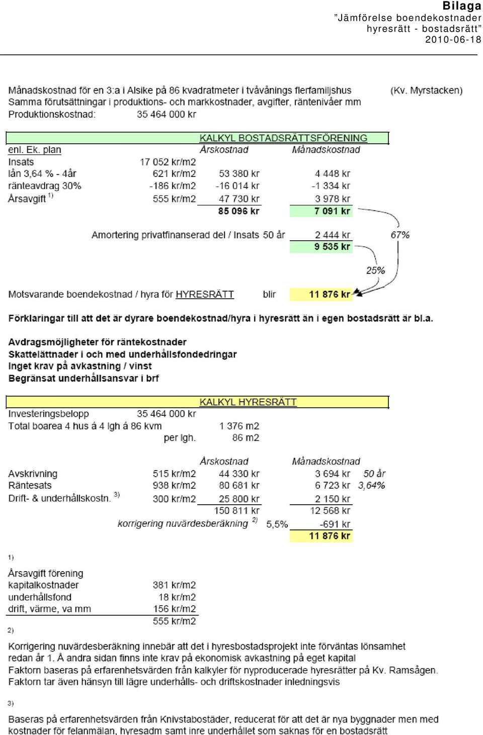 boendekostnader