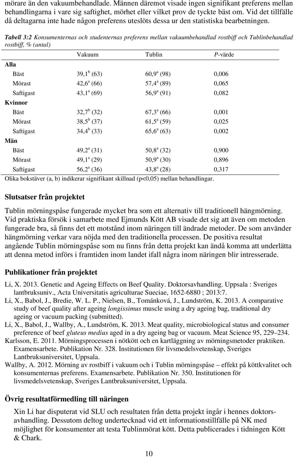 Tabell 3:2 Konsumenternas och studenternas preferens mellan vakuumbehandlad rostbiff och Tublinbehandlad rostbiff, % (antal) Alla Vakuum Tublin P-värde Bäst 39,1 b (63) 60,9 a (98) 0,006 Mörast 42,6