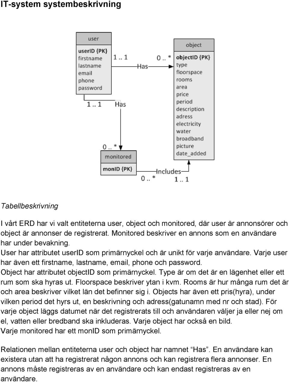 Varje user har även ett firstname, lastname, email, phone och password. Object har attributet objectid som primärnyckel. Type är om det är en lägenhet eller ett rum som ska hyras ut.