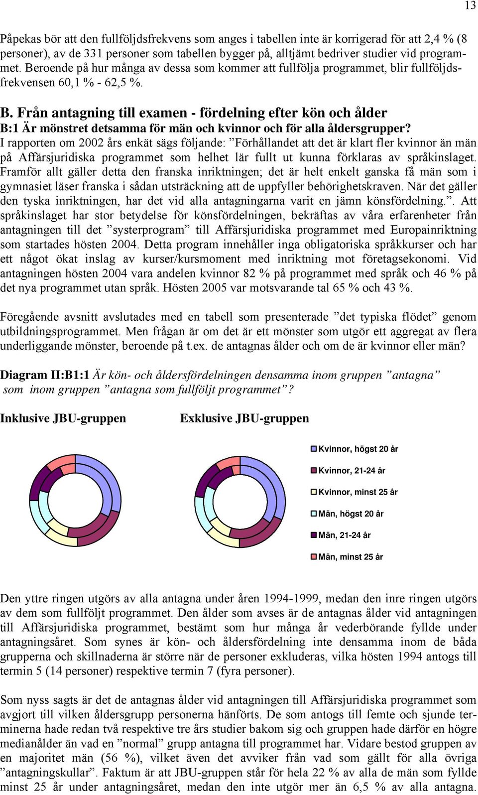 Från antagning till examen - fördelning efter kön och ålder B:1 Är mönstret detsamma för män och kvinnor och för alla åldersgrupper?