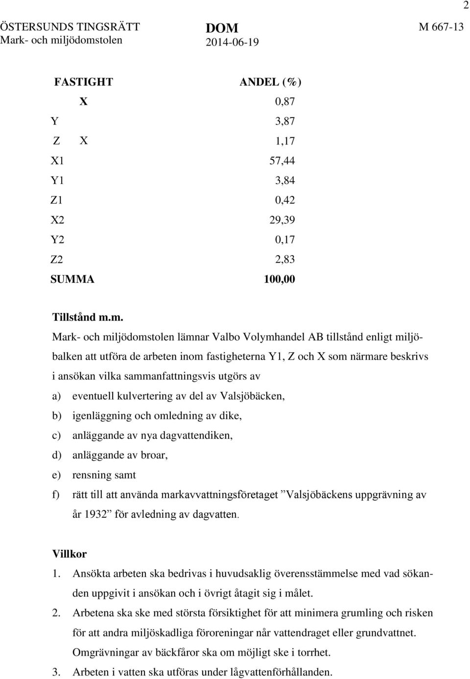 kulvertering av del av Valsjöbäcken, b) igenläggning och omledning av dike, c) anläggande av nya dagvattendiken, d) anläggande av broar, e) rensning samt f) rätt till att använda