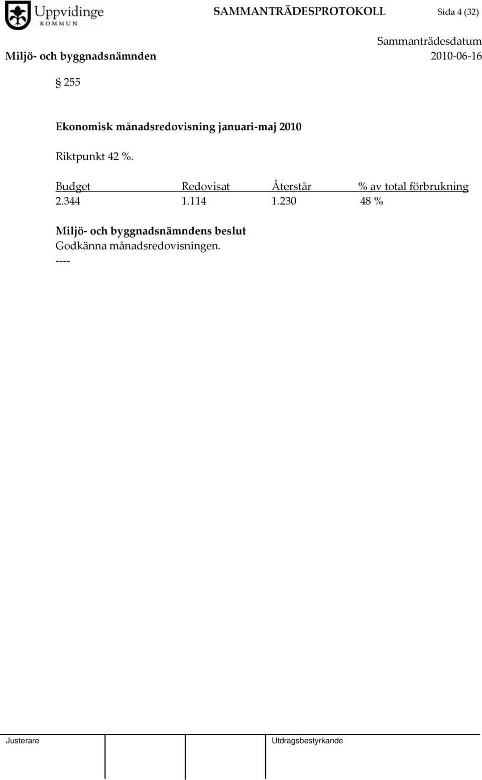 Budget Redovisat Återstår % av total förbrukning 2.