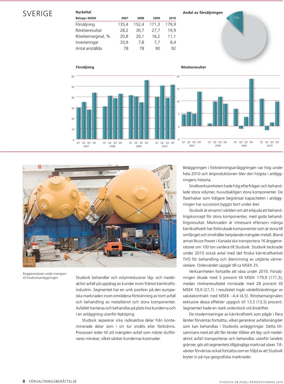 Q3 Q4 Q1 Q2 Q3 Q4 2007 2008 2009 2010 2007 2008 2009 2010 Ånggeneratorer under transport till Studsviksanläggningen.