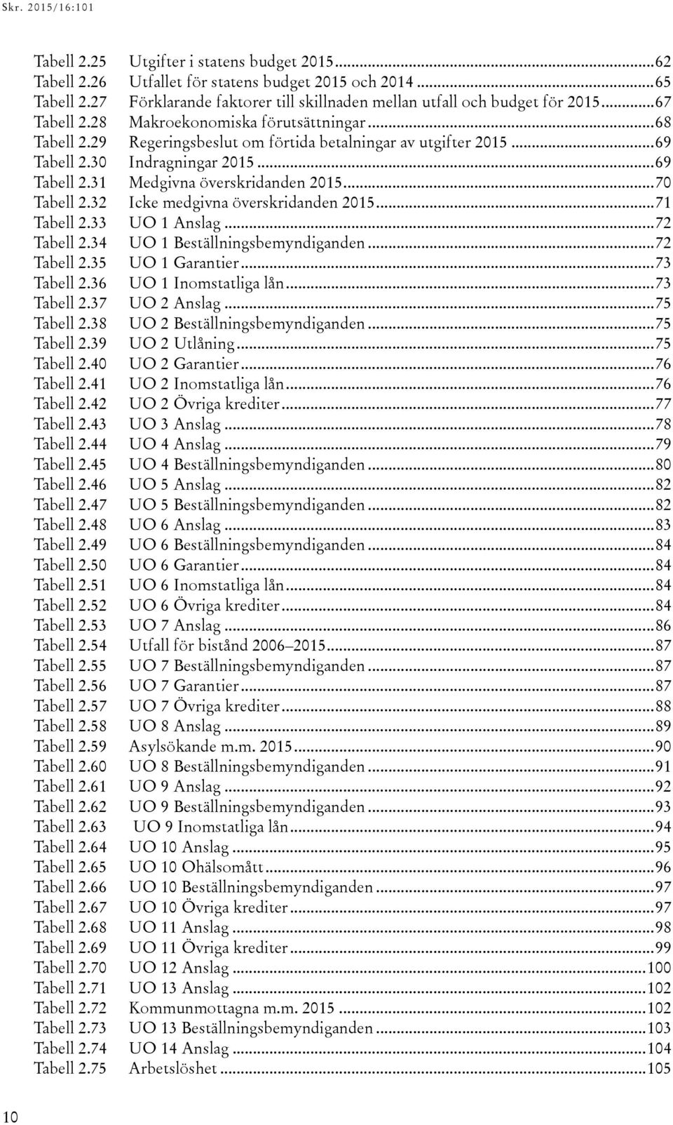 32 Icke medgivna överskridanden... 71 Tabell 2.33 UO 1 Anslag... 72 Tabell 2.34 UO 1 Beställningsbemyndiganden... 72 Tabell 2.35 UO 1 Garantier... 73 Tabell 2.36 UO 1 Inomstatliga lån... 73 Tabell 2.37 UO 2 Anslag.