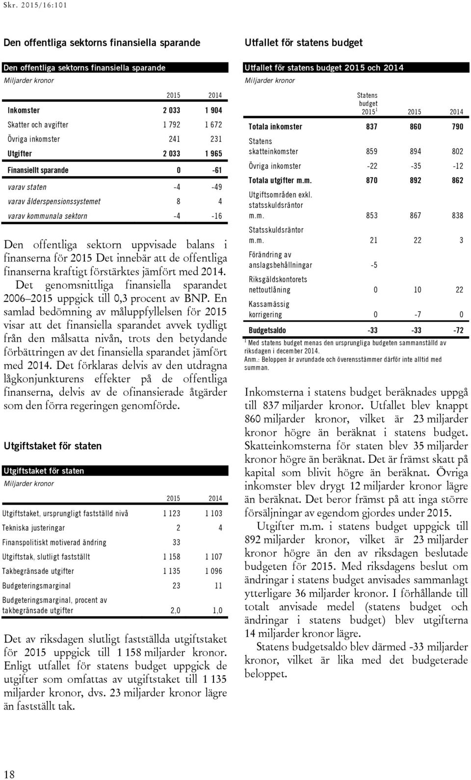 att de offentliga finanserna kraftigt förstärktes jämfört med 2014. Det genomsnittliga finansiella sparandet 2006 uppgick till 0,3 procent av BNP.