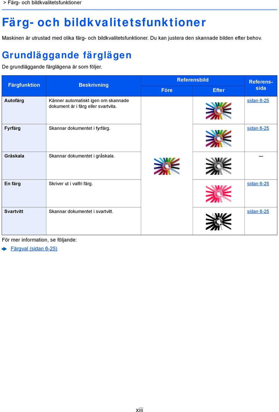 Färgfunktion Beskrivning Före Referensbild Efter Referenssida Autofärg Känner automatiskt igen om skannade dokument är i färg eller svartvita.