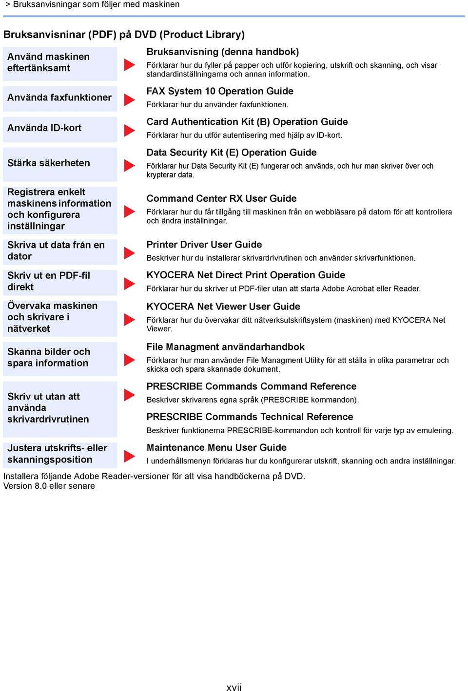 Använda faxfunktioner Använda ID-kort Stärka säkerheten Registrera enkelt maskinens information och konfigurera inställningar Skriva ut data från en dator Skriv ut en PDF-fil direkt Övervaka maskinen