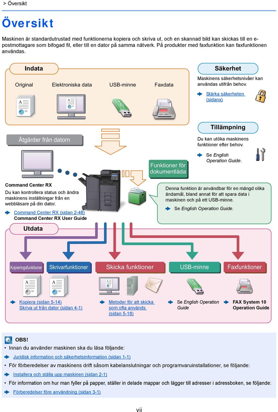 Stärka säkerheten (sidanx) Tillämpning Åtgärder från datorn Du kan utöka maskinens funktioner efter behov. Funktioner för dokumentlåda Se English Operation Guide.