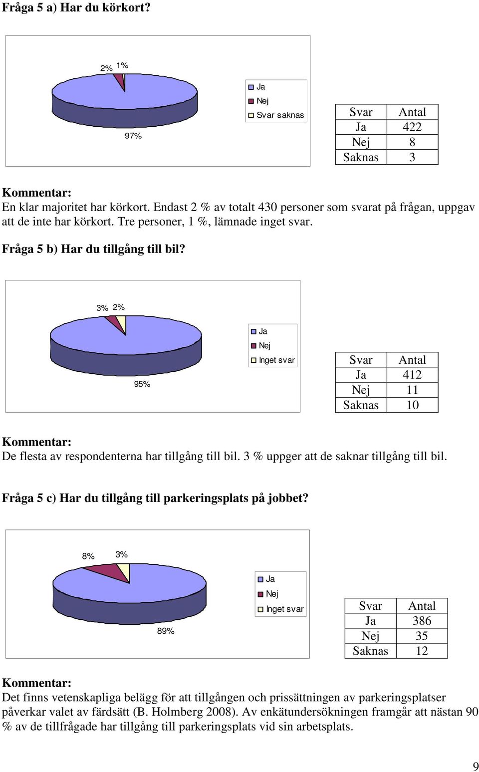 3% 2% 95% Ja Nej Inget svar De flesta av respondenterna har tillgång till bil. 3 % uppger att de saknar tillgång till bil.