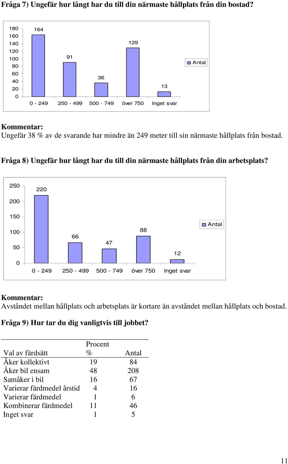 Fråga 8) Ungefär hur långt har du till din närmaste hållplats från din arbetsplats?