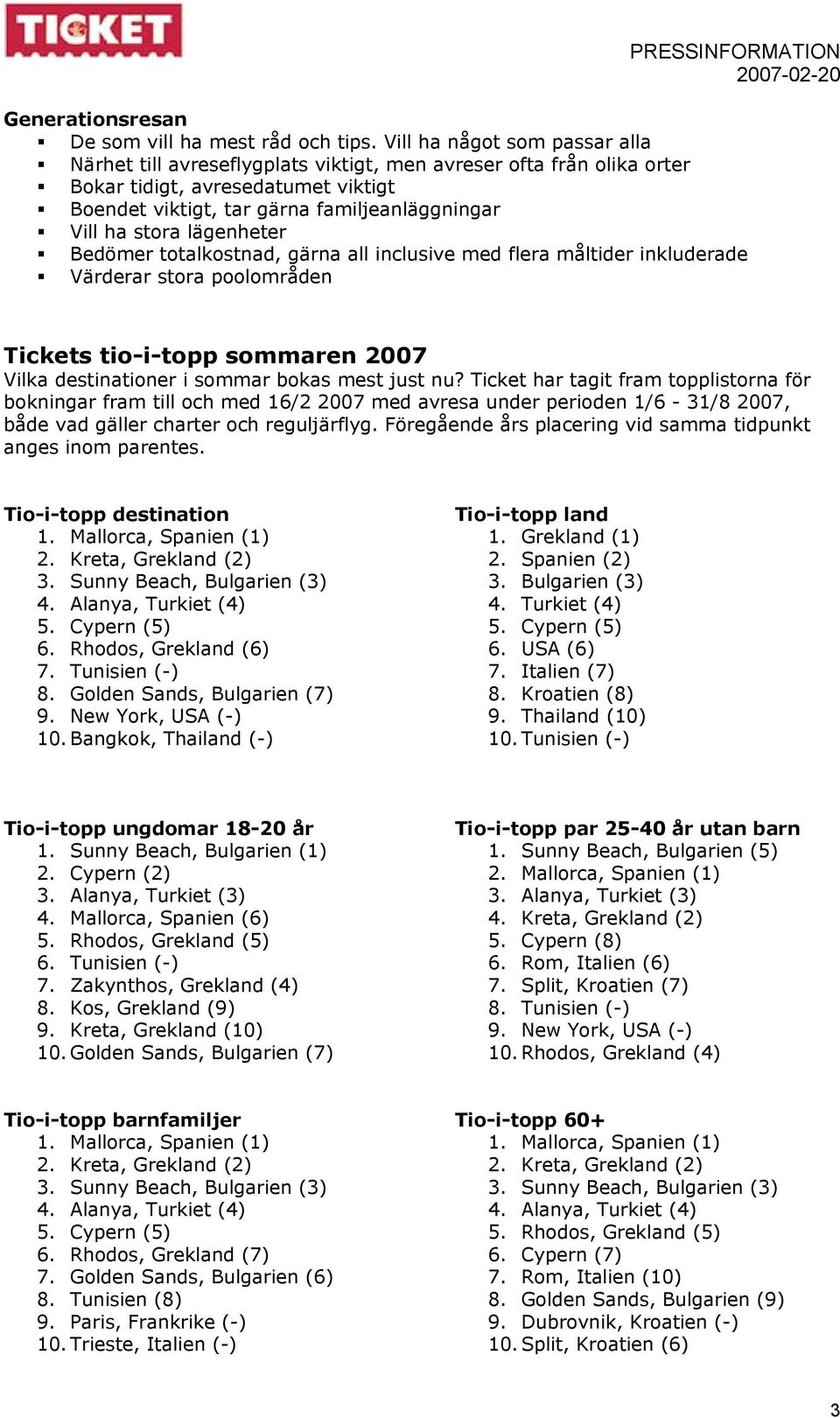 lägenheter Bedömer totalkostnad, gärna all inclusive med flera måltider inkluderade Värderar stora poolområden Tickets tio-i-topp sommaren 2007 Vilka destinationer i sommar bokas mest just nu?