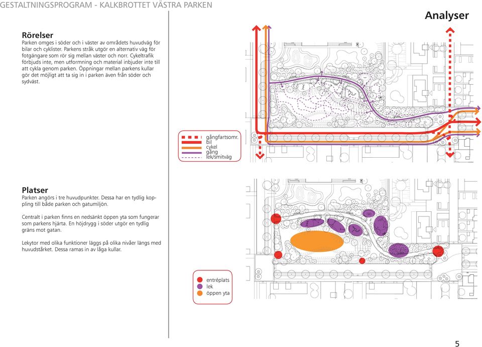 gångfartsomr. bil cykel gång lek/smitväg Platser Parken angörs i tre huvudpunkter. Dessa har en tydlig koppling till både parken och gatumiljön.