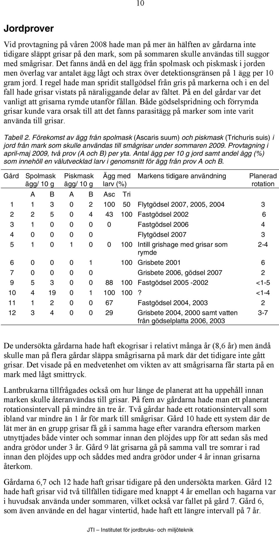 I regel hade man spridit stallgödsel från gris på markerna och i en del fall hade grisar vistats på näraliggande delar av fältet. På en del gårdar var det vanligt att grisarna rymde utanför fållan.