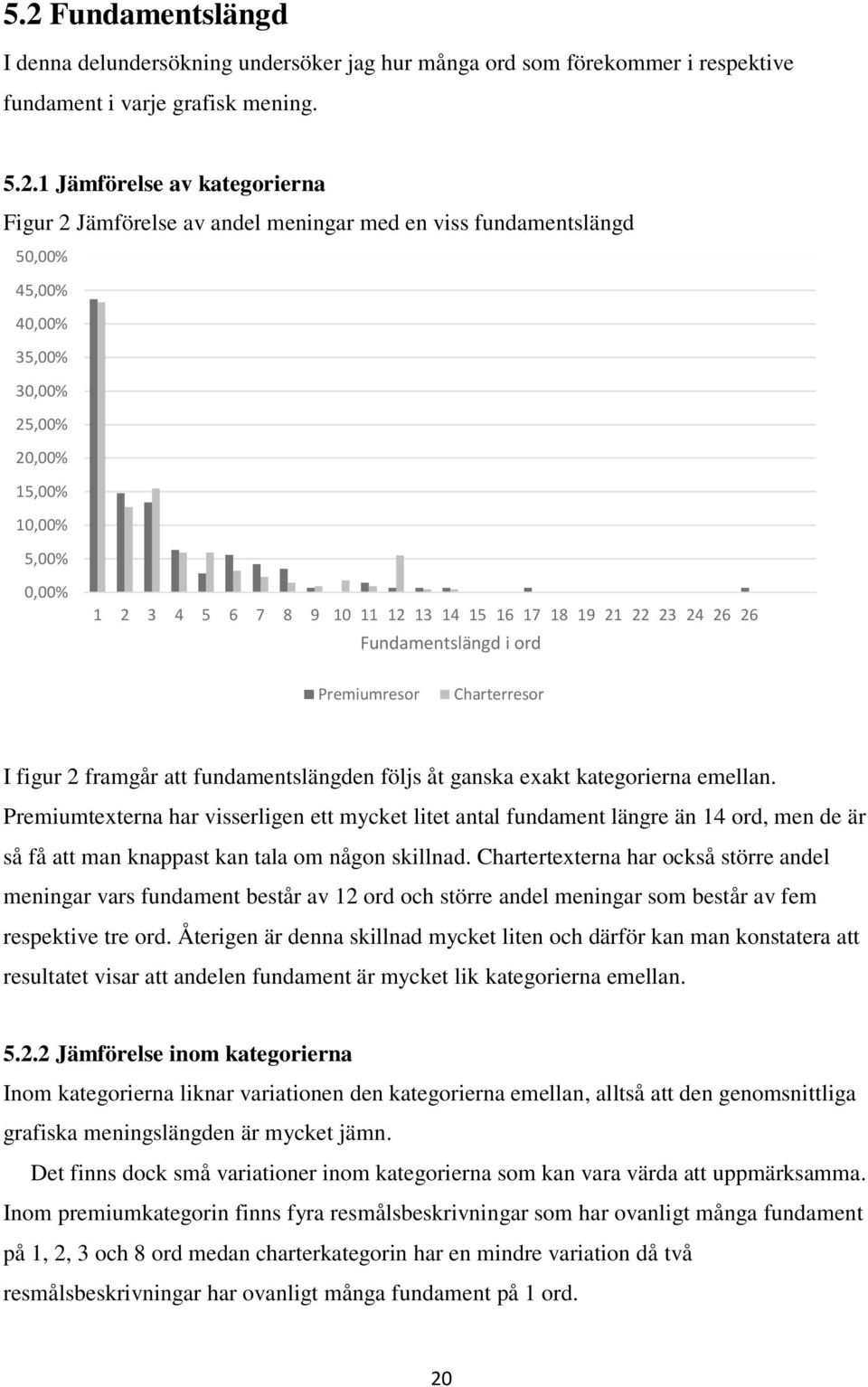 Premiumresor Charterresor I figur 2 framgår att fundamentslängden följs åt ganska exakt kategorierna emellan.