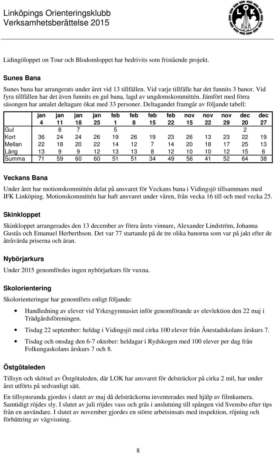 Deltagandet framgår av följande tabell: jan jan jan jan feb feb feb feb nov nov nov dec dec 4 11 18 25 1 8 15 22 15 22 29 20 27 Gul 8 7 5 2 Kort 36 24 24 26 19 26 19 23 26 13 23 22 19 Mellan 22 18 20