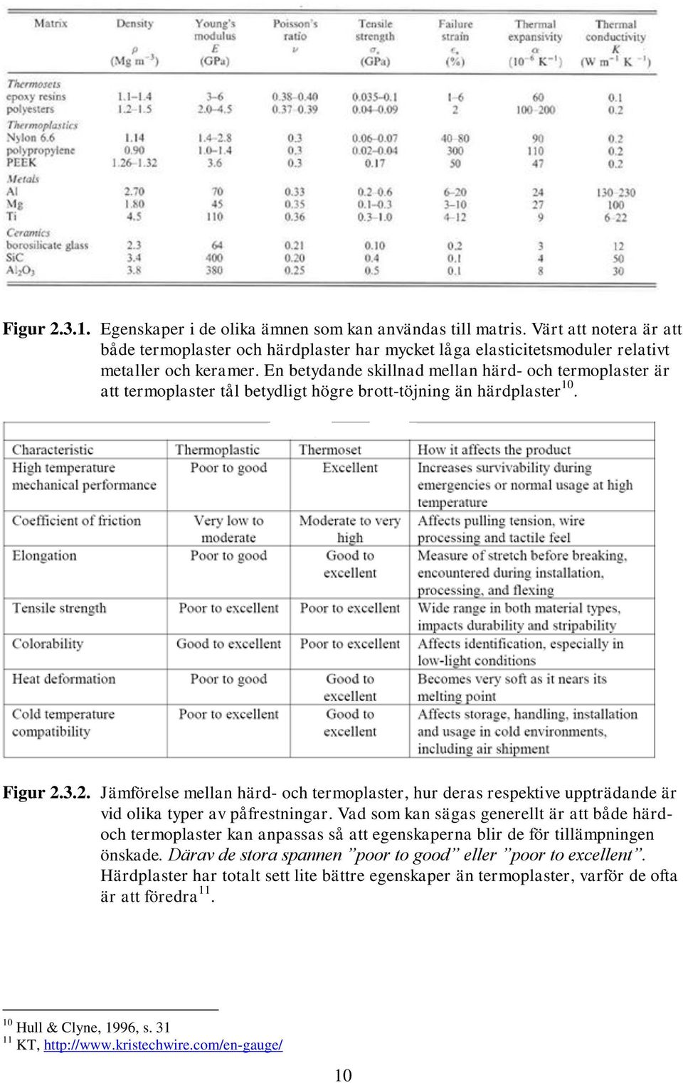 3.2. Jämförelse mellan härd- och termoplaster, hur deras respektive uppträdande är vid olika typer av påfrestningar.